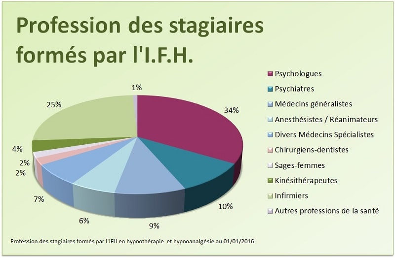 diplome universitaire hypnose infirmier